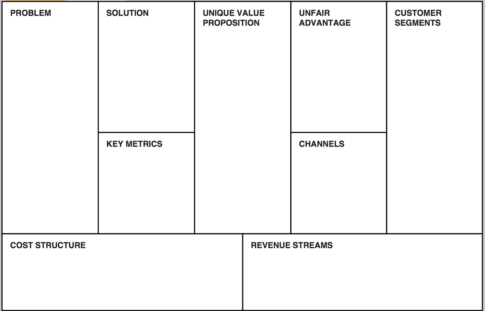 Le template du Lean Canvas