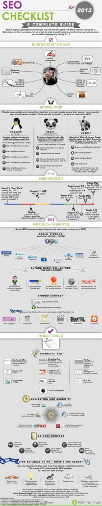 Guide SEO : Bilan de l'année 2013