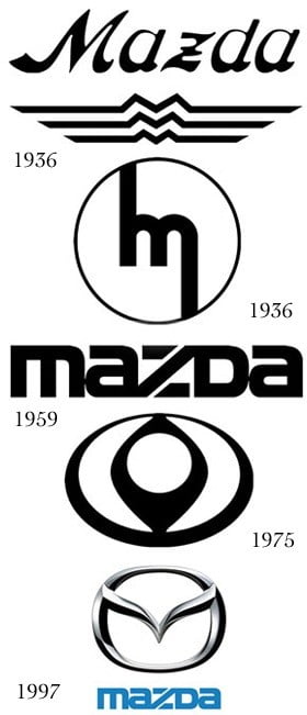 Histoire du logo Mazda