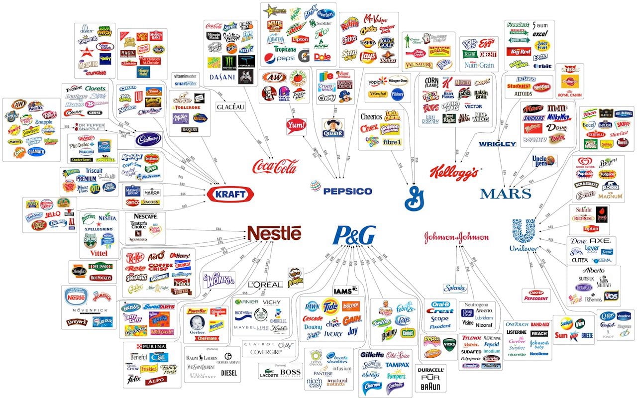 Les logo des marques mass market appartenant à des grands groupes