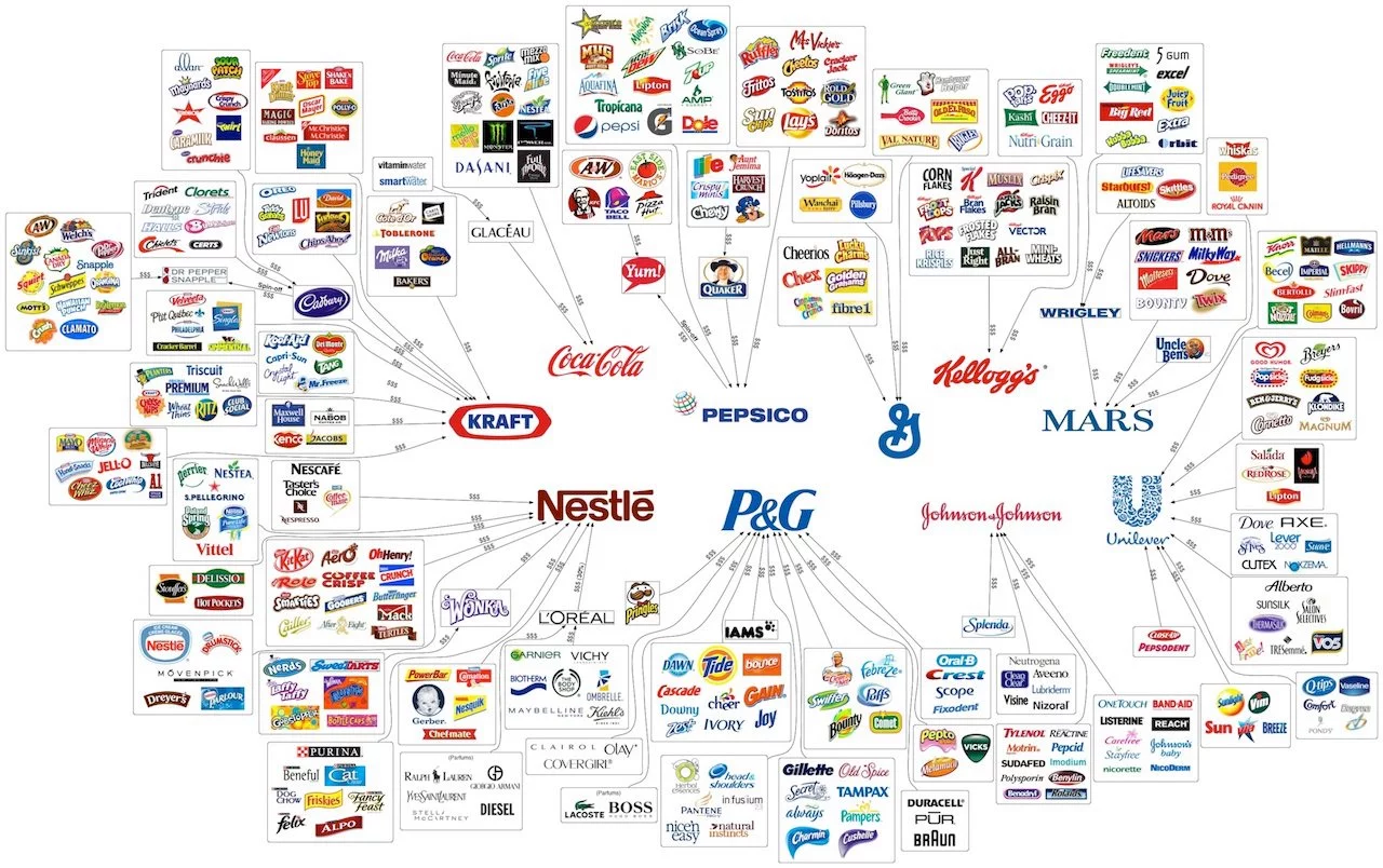Les logo des marques mass market appartenant à des grands groupes
