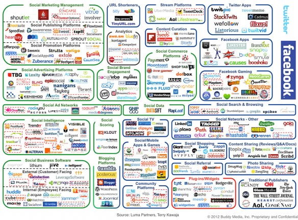 Infographie sur le webmarketing